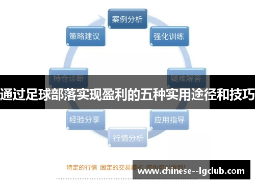 通过足球部落实现盈利的五种实用途径和技巧