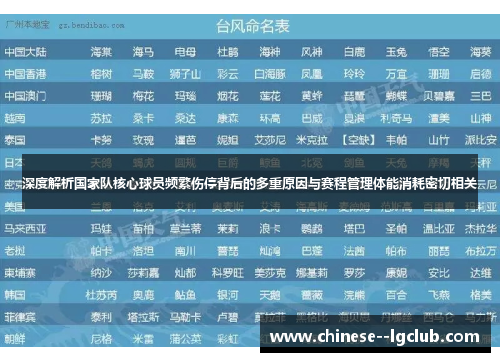 深度解析国家队核心球员频繁伤停背后的多重原因与赛程管理体能消耗密切相关