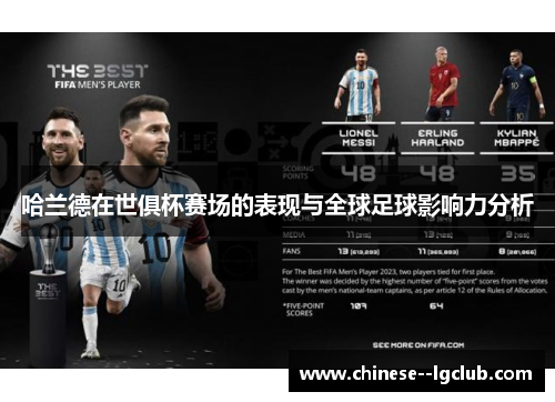哈兰德在世俱杯赛场的表现与全球足球影响力分析 哈兰德在世俱杯赛场的表现与全球足球影响力分析